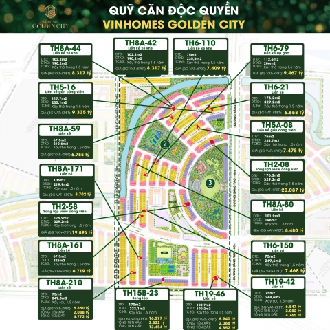 Tổng hợp giá bán của phân khu Thiên Hà Vinhomes Dương Kinh Tổng hợp giá bán của phân khu Thiên Hà Vinhomes Dương Kinh