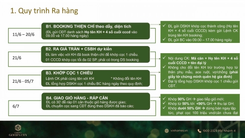 Quy trình booking cọc thiện chí và cọc chính thức mua sản phẩm giai đoạn 1 dự án Vinhomes Dương Kinh  Quy trình booking cọc thiện chí và cọc chính thức mua sản phẩm giai đoạn 1 dự án Vinhomes Dương Kinh